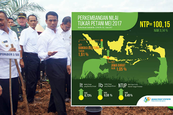 Pengendalian Harga Pangan Dorong Peningkatan NTP dan NTUP Petani Mei 2017